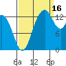 Burns Point tide chart for Tuesday, September 16, 2025