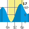 Burns Point tide chart for Wednesday, September 17, 2025