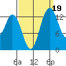 Burns Point tide chart for Friday, September 19, 2025