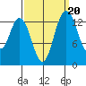 Burns Point tide chart for Saturday, September 20, 2025