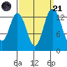 Burns Point tide chart for Sunday, September 21, 2025