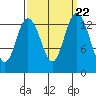 Burns Point tide chart for Monday, September 22, 2025