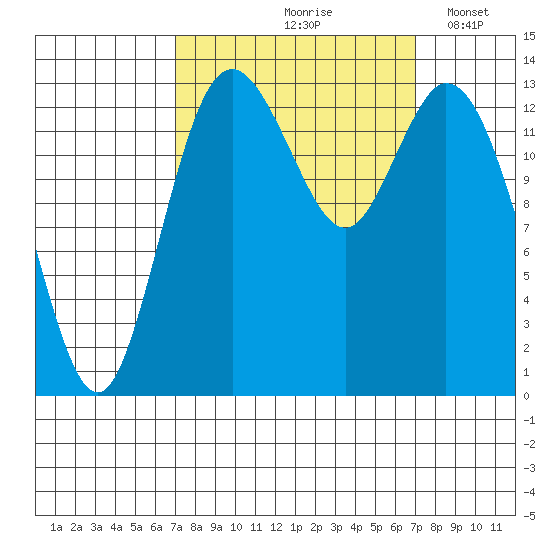 Burns Point tide chart for Friday, September 26, 2025