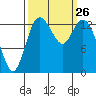 Burns Point tide chart for Friday, September 26, 2025