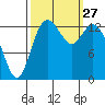 Burns Point tide chart for Saturday, September 27, 2025