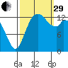 Burns Point tide chart for Monday, September 29, 2025