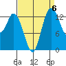 Burns Point tide chart for Saturday, September 6, 2025