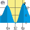 Burns Point tide chart for Sunday, September 7, 2025