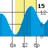 Burns Point tide chart for Wednesday, October 15, 2025