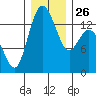 Burns Point tide chart for Friday, December 26, 2025