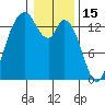 Burns Point tide chart for Thursday, January 15, 2026