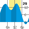 Burns Point tide chart for Thursday, January 29, 2026