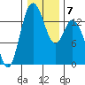 Burns Point tide chart for Wednesday, January 7, 2026