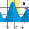 Burns Point tide chart for Friday, January 9, 2026