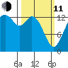 Burns Point tide chart for Wednesday, March 11, 2026