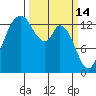Burns Point tide chart for Saturday, March 14, 2026