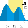 Burns Point tide chart for Sunday, March 15, 2026