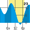 Burns Point tide chart for Monday, March 23, 2026