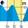 Burns Point tide chart for Wednesday, March 25, 2026