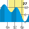 Burns Point tide chart for Friday, March 27, 2026