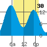Burns Point tide chart for Monday, March 30, 2026