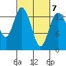 Burns Point tide chart for Saturday, March 7, 2026