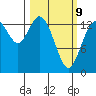 Burns Point tide chart for Monday, March 9, 2026