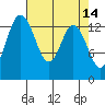 Burns Point tide chart for Tuesday, April 14, 2026