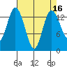 Burns Point tide chart for Thursday, April 16, 2026