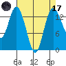 Burns Point tide chart for Friday, April 17, 2026