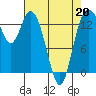 Burns Point tide chart for Monday, April 20, 2026