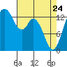 Burns Point tide chart for Friday, April 24, 2026