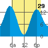 Burns Point tide chart for Wednesday, April 29, 2026