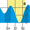 Burns Point tide chart for Monday, April 6, 2026