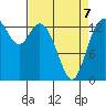 Burns Point tide chart for Tuesday, April 7, 2026