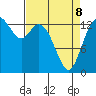 Burns Point tide chart for Wednesday, April 8, 2026