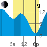 Burns Point tide chart for Thursday, April 9, 2026