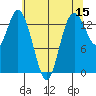 Burns Point tide chart for Friday, May 15, 2026