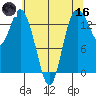 Burns Point tide chart for Saturday, May 16, 2026