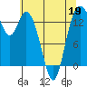 Burns Point tide chart for Tuesday, May 19, 2026