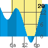Burns Point tide chart for Wednesday, May 20, 2026