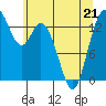 Burns Point tide chart for Thursday, May 21, 2026