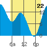 Burns Point tide chart for Friday, May 22, 2026