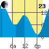 Burns Point tide chart for Saturday, May 23, 2026