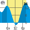 Burns Point tide chart for Sunday, May 31, 2026