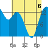 Burns Point tide chart for Wednesday, May 6, 2026