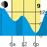 Burns Point tide chart for Saturday, May 9, 2026