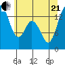 Burns Point tide chart for Sunday, June 21, 2026
