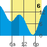 Burns Point tide chart for Saturday, June 6, 2026