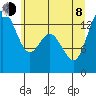 Burns Point tide chart for Monday, June 8, 2026